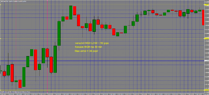 forex strategie londens high noon 1
